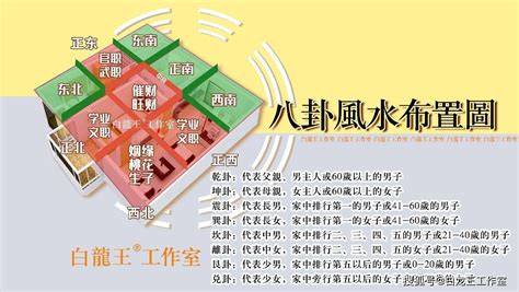 東涌風水九運 房子濕氣太重